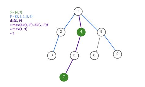 Tree regression - CodeDrills