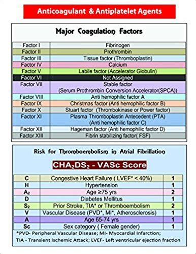 Anticoagulant Pocket Card - APRN world