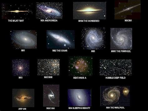 galaxies Astronomy Facts, Space And Astronomy, Hubble Deep Field, Types ...