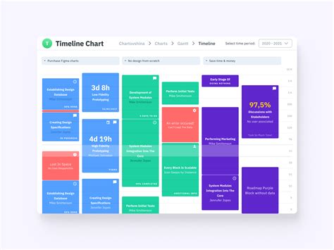 Chart templates for Figma by Roman Kamushken for Setproduct on Dribbble