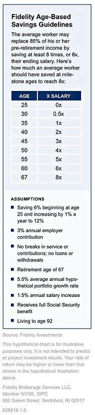 Pin by Paul R on Financial | Saving goals, Saving for retirement ...