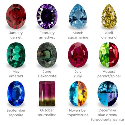 Birthstones by Month: History and Meaning | Diamond Buzz