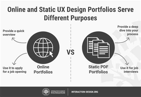 How to Create a PDF UX Design Portfolio | IxDF