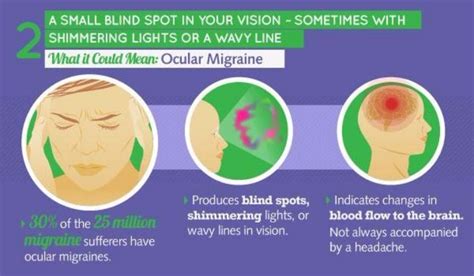 Treatment As Prevention: Ocular Migraine Treatment And Prevention