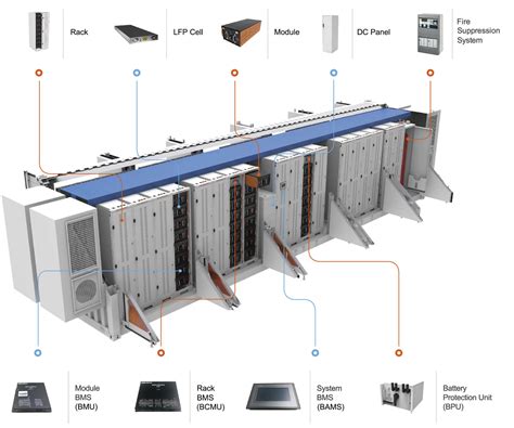 Battery Energy Storage Systems - Power Reserve - MPINarada