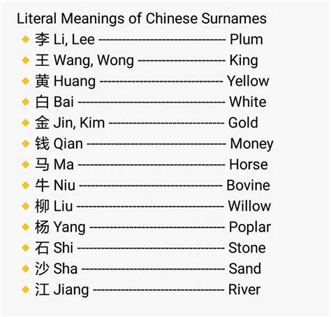 Chinese surnames and their meanings! | Asian names, Chinese language ...