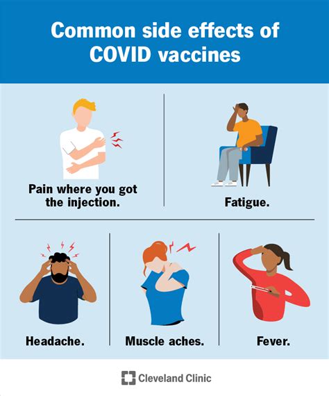 COVID-19 Vaccine: Guidelines, Schedule & Efficacy