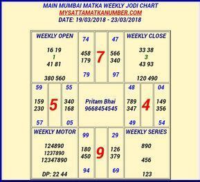 Weekly Main Mumbai Matka Jodi : weekly main mumbai matka tips page provides you satta matka ...