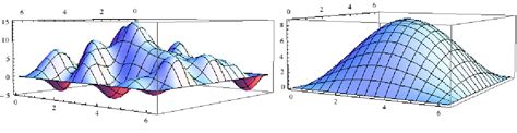 Quantum Field Theory in A Cavity