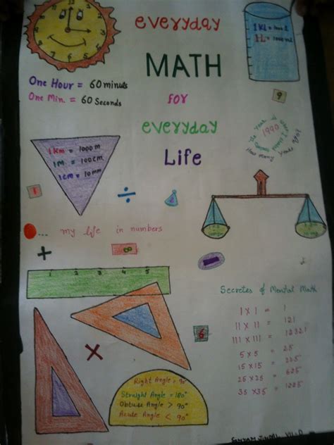 Bbps (Bal Bharati Public School), Rohini: Maths in Daily Life - Poster ...