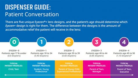 Eyezen+ | Essilor PRO