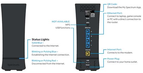 Spectrum WiFi router problem - Hardware & Tech Questions - Mudspike Forums