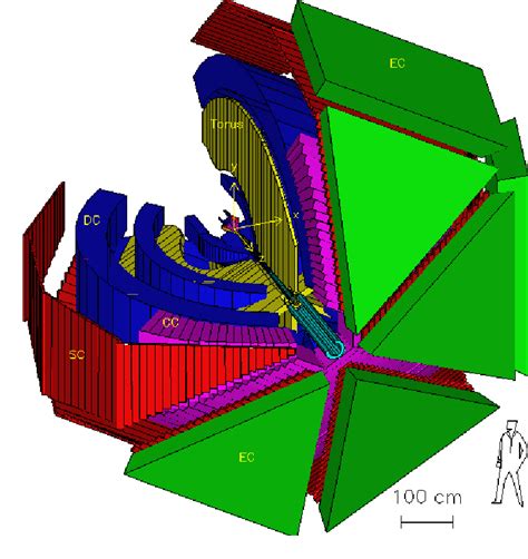 Figure 1 from Meson Spectroscopy at CLAS and CLAS12: the present and the future | Semantic Scholar