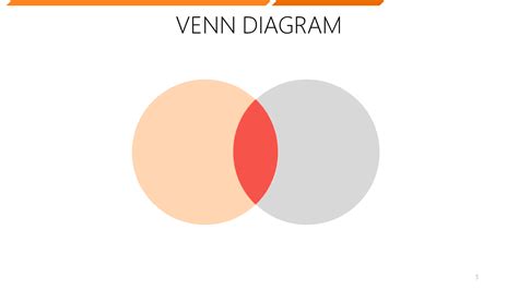 How to Create a Venn Diagram in PowerPoint