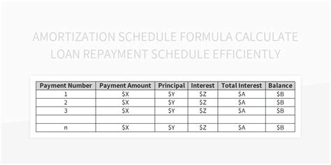 Amortization Schedule Formula Calculate Loan Repayment Schedule Efficiently Excel Template And ...