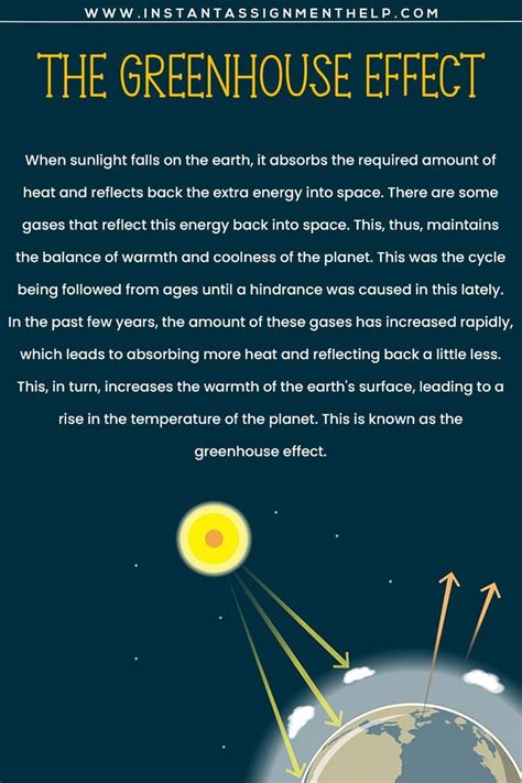 What Is Greenhouse Effect | Instant Assignment Help Content Writing, Writing Help, Writing Tips ...