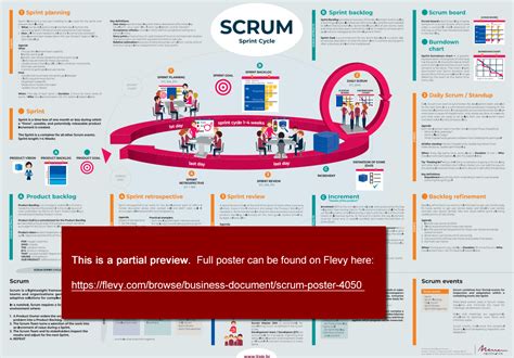 SCRUM Poster PPT: SCRUM Sprint Cycle (printable In A2, A1) (Document ...