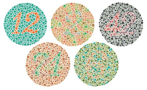 Color Blind - Types, Causes, Test, Stats, Treatment