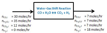 A well-known reaction to generate hydrogen from steam is the so called water gas shift reaction ...