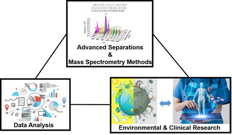 Research | Baker Lab @ UNC Chapel Hill