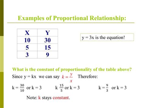 PPT - Proportional Relationships PowerPoint Presentation, free download ...