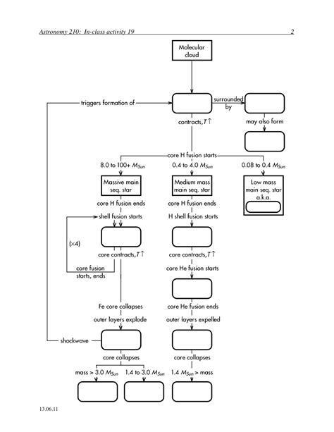 17 Best Images of Astronomy Star Evolution Worksheet - Evolution ...