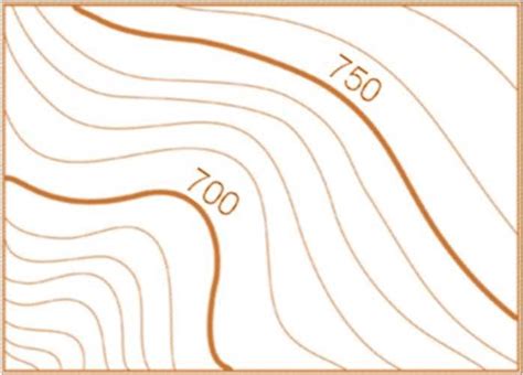 Map and Compass for Absoulte Beginners - Contour Interval | Contour ...