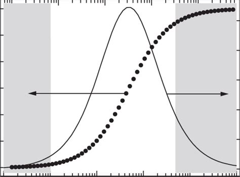 Vacancy concentration sensitivity of the positron lifetime measurement ...