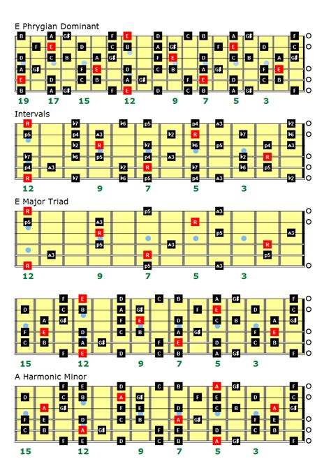 E Phrygian Dominant Scale Charts for Left Handed Guitarists – Only Backing Tracks