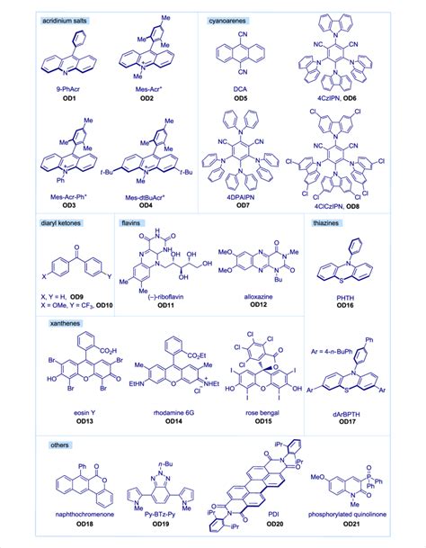 Selected examples of organic dyes. Mes-Acr + :... | Download Scientific ...