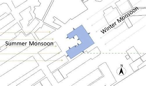 Schematic diagram of relationship between yearly monsoon winds and ...