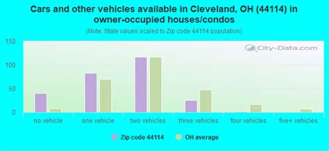 44114 Zip Code (Cleveland, Ohio) Profile - homes, apartments, schools, population, income ...