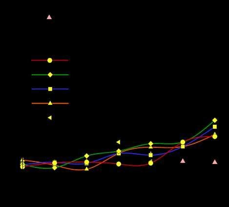 Acoustic fire interaction by varying frequency. | Download Scientific ...