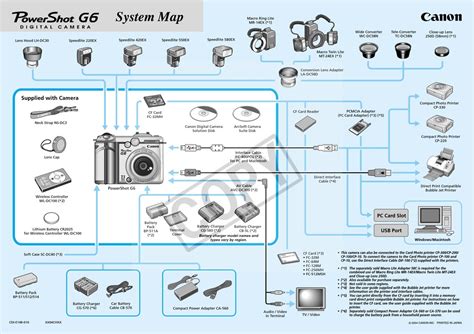 CANON POWERSHOT G6 DIGITAL CAMERA CONNECTION MANUAL | ManualsLib