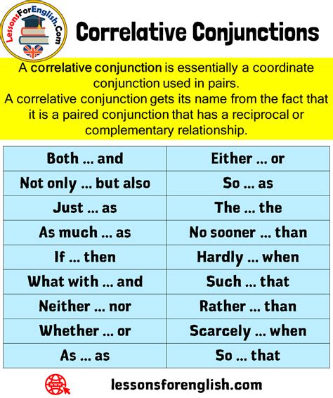 English Correlative Conjunctions, Definition and Examples - Lessons For ...