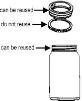 Canning Jars Etc.: Choosing Canning Jars