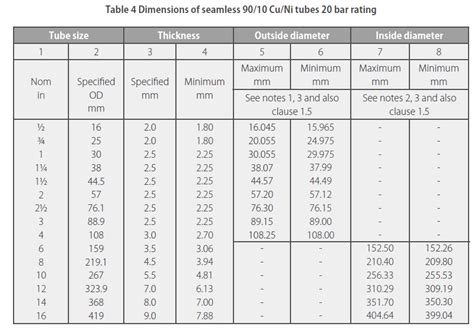 copper nickel pipe eemua 144 - table 4 - Shihang