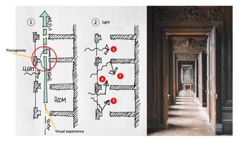 The idea of the enfilade - Atelier de Hahn