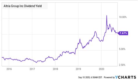 7 Upcoming Dividend Increases Including This Dividend King | Seeking Alpha