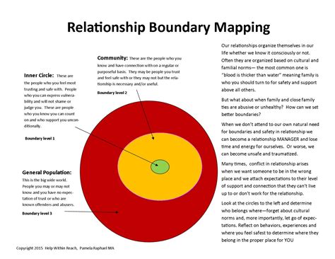 Relationship Boundary Mapping v2 - Pam Raphael, LMHC