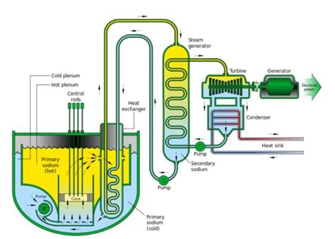 Small Modular Reactors Explained – Nuclear Power’s Future? - Undecided ...