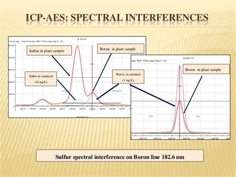 Elemental Analysis of Plants (ICP and EA)