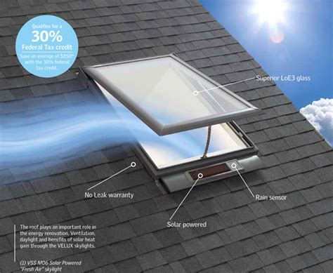 Hawaii Skylights - VSS Solar Powered "Fresh Air" Skylights Hawaii