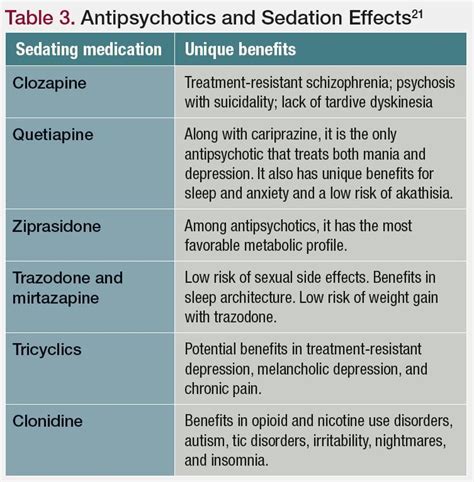 Antipsychotic Drugs Have Proved Most Helpful In The Treatment Of - Captions Trending Update