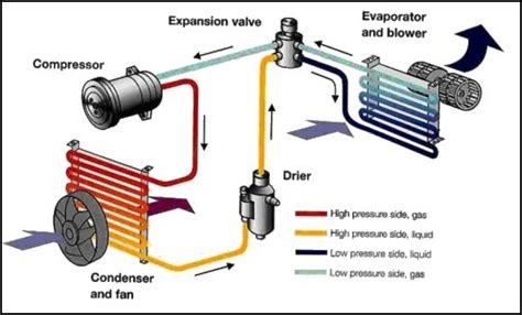 ac - Should I insulate the air conditioner pipe in my car? - Motor Vehicle Maintenance & Repair ...