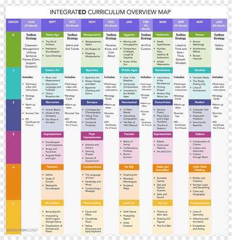 Curriculum mapping Curriculum vitae Language arts School, school, template, text png | PNGEgg