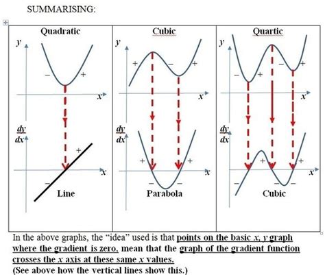 Derivative as Slope of a Curve Derivative and Direction of a Function TRY TO GRAPH THE FUNCTION ...