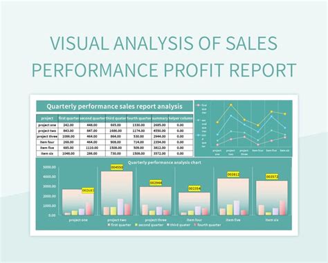 Visual Analysis Of Sales Performance Profit Report Excel Template And Google Sheets File For ...