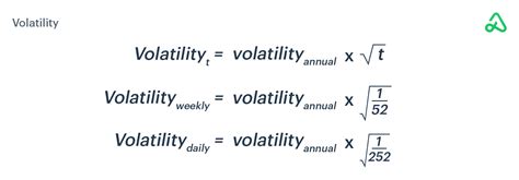 What is Implied Volatility? IV Options Explained