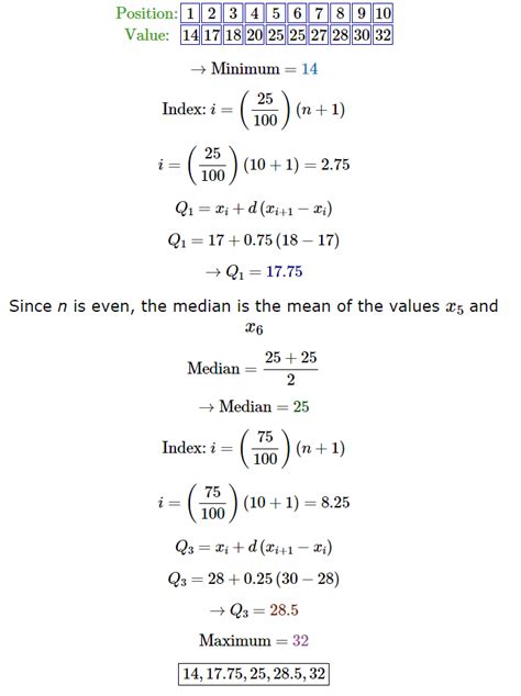 5 Number Summary Calculator | Five Number Summary Calculator